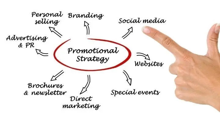 digital marketing strategy