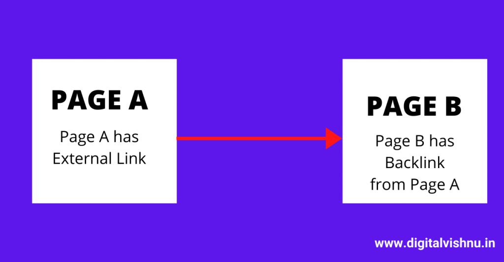 What is backlink