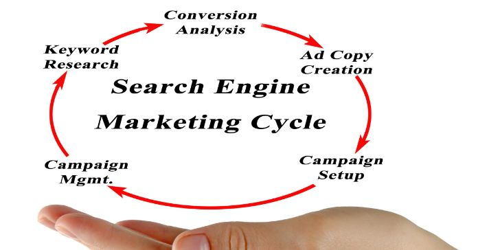 Complete Guide to SEM Beginners: what is search engine marketing