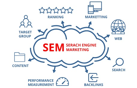 Complete Guide to SEM Beginners: what is SEM in Digital Marketing