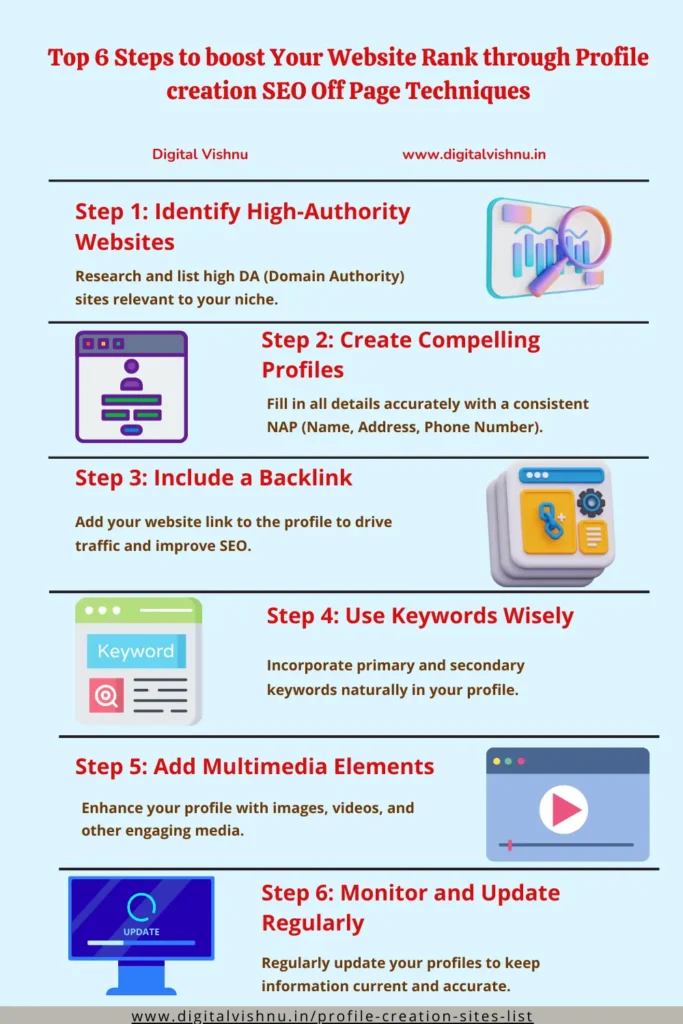 Top 6 Steps to boost Your Website Rank through Profile creation SEO Off Page Techniques